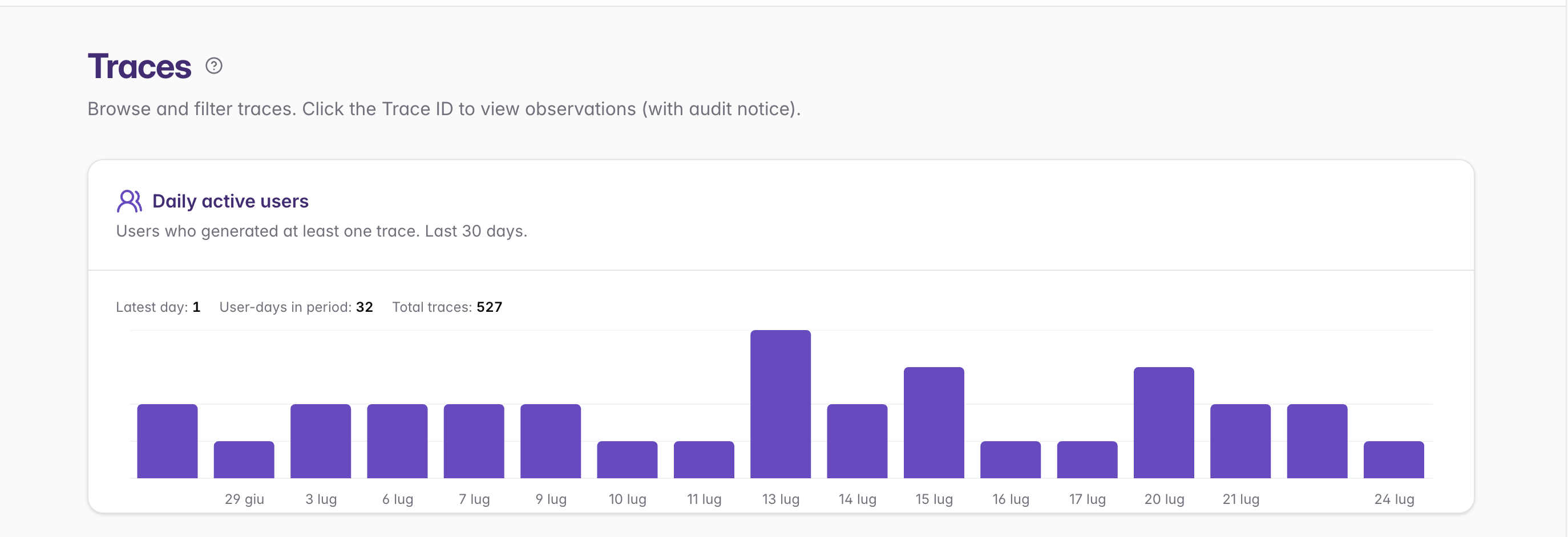 Daily Active Users